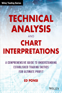 Technical analysis and chart interpretations