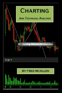 Charting and Technical Analysis