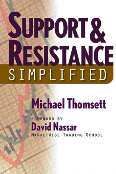 Support and Resistance Simplified 