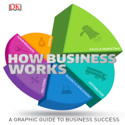 How Business Work, Quyển Sách Cần Có Cho Người Học và Kinh Doanh