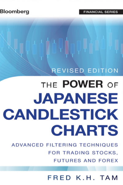 The power of Japanese candlestick charts