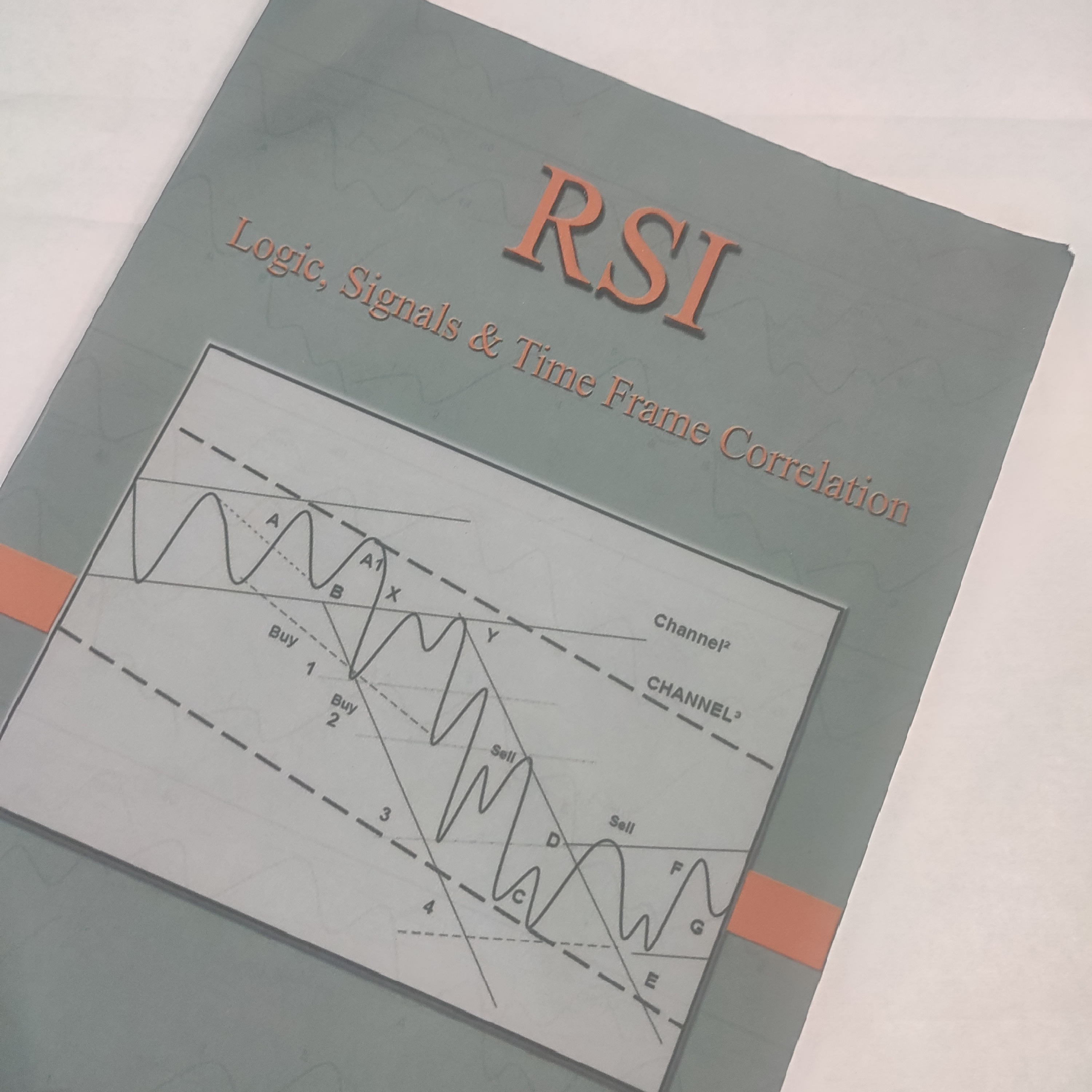 RSI Logic, Signals Time Frame Correlation